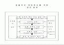 목표관리(MBO)의 개념 및 적용방법 3페이지