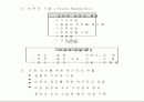 목표관리(MBO)의 개념 및 적용방법 8페이지