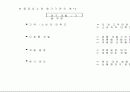 목표관리(MBO)의 개념 및 적용방법 15페이지