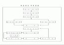 목표관리(MBO)의 개념 및 적용방법 19페이지