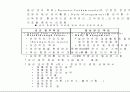 목표관리(MBO)의 개념 및 적용방법 20페이지