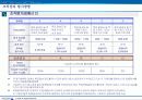 평가제도 사례연구 및 실무적용 11페이지