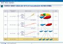 평가제도 사례연구 및 실무적용 13페이지