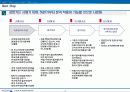 평가제도 사례연구 및 실무적용 15페이지