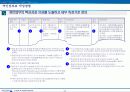 평가제도 사례연구 및 실무적용 22페이지
