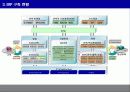 [ERP]KT ERP사례 8페이지