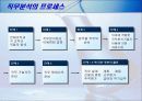 [인적관리론]직무분석은 조직성과에 영향을 준다 4페이지