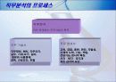 [인적관리론]직무분석은 조직성과에 영향을 준다 5페이지