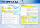 [인적관리론]직무분석은 조직성과에 영향을 준다 10페이지