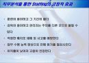 [인적관리론]직무분석은 조직성과에 영향을 준다 12페이지