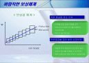 [인적관리론]직무분석은 조직성과에 영향을 준다 17페이지