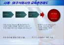 [인적관리론]직무분석은 조직성과에 영향을 준다 19페이지