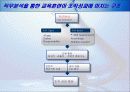 [인적관리론]직무분석은 조직성과에 영향을 준다 20페이지