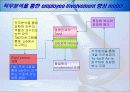 [인적관리론]직무분석은 조직성과에 영향을 준다 23페이지
