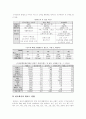 [마케팅원론,마케팅]월마트의 국제적, 국내적 마케팅 전략 7페이지