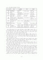 학교 평가 제도에 관한 소고 15페이지