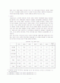 [국제경영]BRICs에 대하여 4페이지