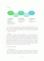 이투스(ETOOS) 기업의 성장과정과 조직론적 특징 9페이지