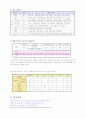 소아비만의 원인, 문제점, 치료 8페이지