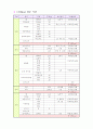 소아비만의 원인, 문제점, 치료 9페이지