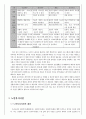 노인문제와 노인복지시설보호문제 19페이지
