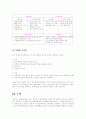 [소비자행동론]전자사전의 소비자 의사결정과정 및 가상기업 마케팅 전략 10페이지