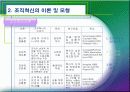 [경영]선진기업의 조직혁신 6페이지