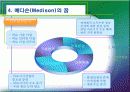 [경영]선진기업의 조직혁신 20페이지