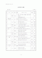 생태학적 문식성 평가의 이론적 기초 10페이지