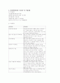 [가정 위탁 서비스] 가정 위탁 지원 서비스에 대한 이해와 문제점 및 개선방안 (기관 분석 보고서 포함) 10페이지
