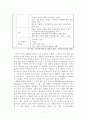 SCM을 통한 마케팅 전략 구축 방안 11페이지