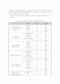 SCM을 통한 마케팅 전략 구축 방안 25페이지