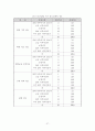 SCM을 통한 마케팅 전략 구축 방안 27페이지