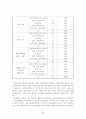 SCM을 통한 마케팅 전략 구축 방안 28페이지