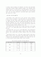 SCM을 통한 마케팅 전략 구축 방안 29페이지