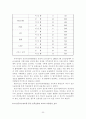 SCM을 통한 마케팅 전략 구축 방안 30페이지