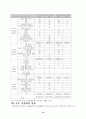 성매매와 교정복지- 성매매관련 개선방안(대책) 13페이지