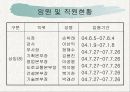 한국도로공사(최신판) 9페이지