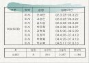 한국도로공사(최신판) 10페이지