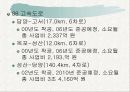 한국도로공사(최신판) 16페이지