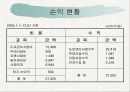 한국도로공사(최신판) 24페이지