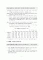 저출산의 실태와 개선방안(A+레포트) - 저출산 실태 및 정책현황, 저출산 문제의 원인과 정책의 중요성, 문제점과 개선방안 2페이지