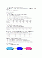 저출산의 실태와 개선방안(A+레포트) - 저출산 실태 및 정책현황, 저출산 문제의 원인과 정책의 중요성, 문제점과 개선방안 40페이지
