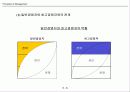 경영자론 8페이지