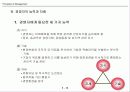 경영자론 16페이지