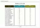 경영자론 18페이지