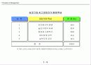 경영자론 19페이지