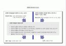 경영환경론(경영자가 고려해야할 4가지) 17페이지