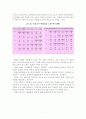 한일백화점비교연구 7페이지