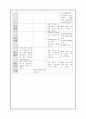 탐구 과정 요소 11페이지